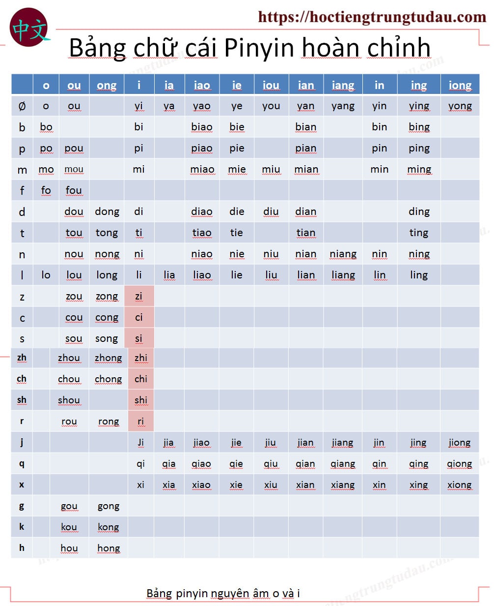 Phi N M Pinyin L G B Ng Ch C I Ti Ng Trung Qu C Full