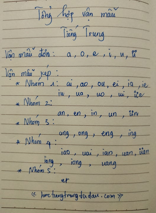 bảng vận mẫu tiếng trung