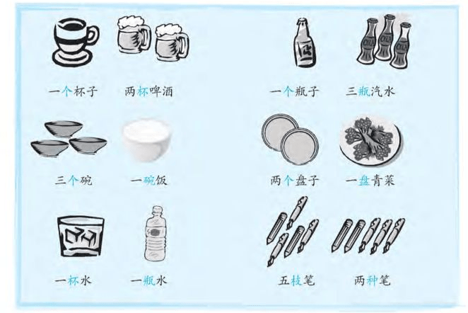 ngữ pháp tiếng trung bằng hình ảnh