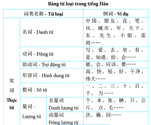 nội dung hán ngữ thực hành