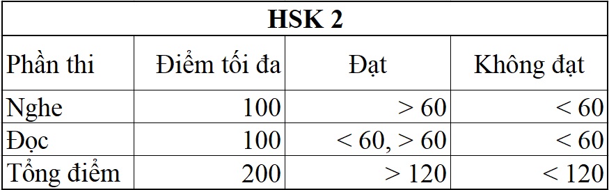 Cách Tính Điểm HSK 2 - Hướng Dẫn Chi Tiết Tự Đánh Giá Kết Quả